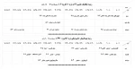 برنامه کلاسی ورودی های جدید