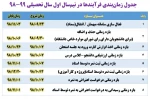 بازه های زمانی فرایند های مختلف  برای  دانشجویان