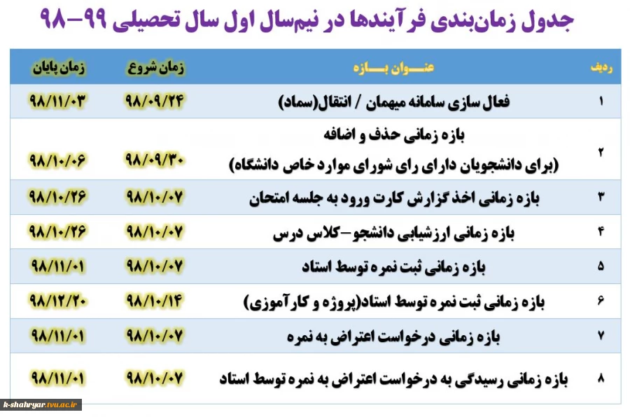 بازه های زمانی فرایند های مختلف  برای  دانشجویان