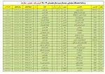 جدول امتحانی دروس عمومی ، پایه و معارف