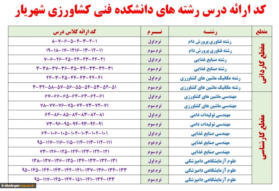 کد ارائه درس