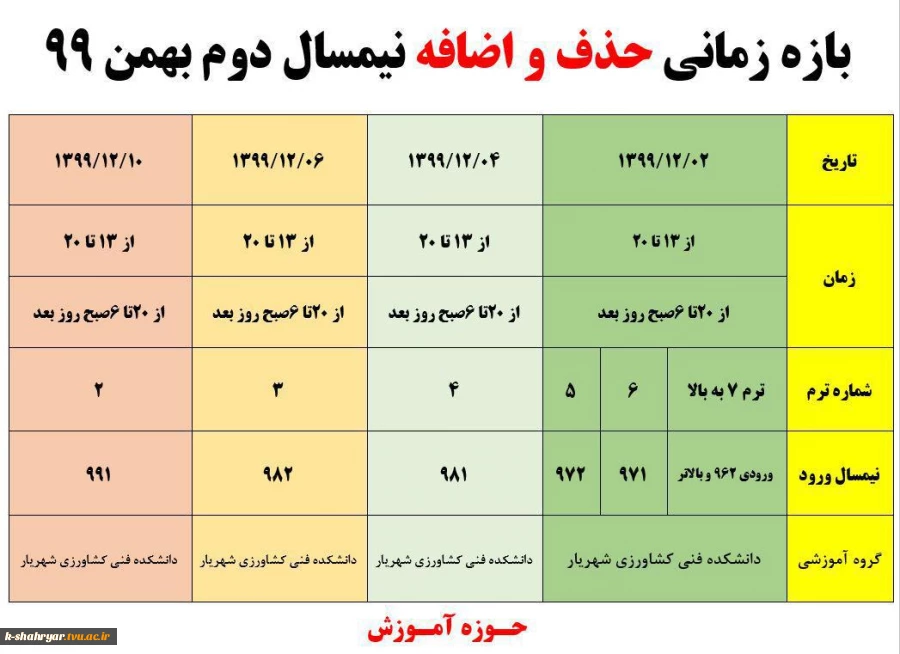 حذف و اضافه