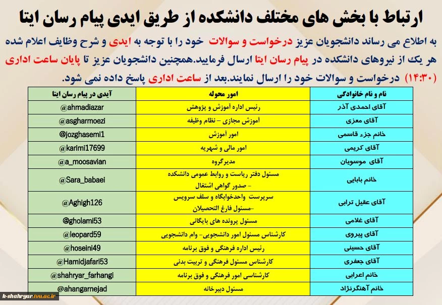 ایدی بخش های مختلف