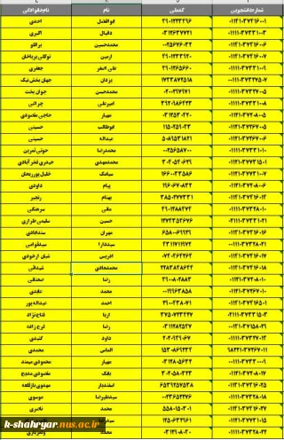 مراحل درخواست مجوز ادامه تحصیل از کمیسیون موارد خاص
