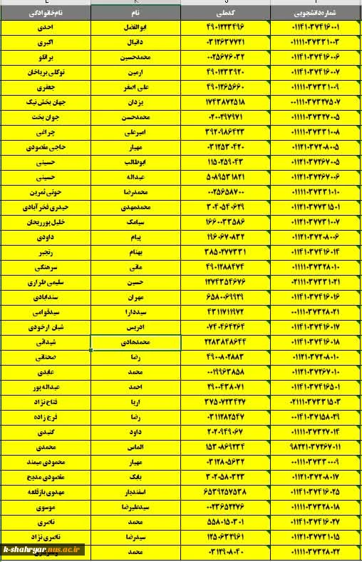 مراحل درخواست مجوز ادامه تحصیل از کمیسیون موارد خاص 2