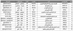 دروس معرفی به استاد  3