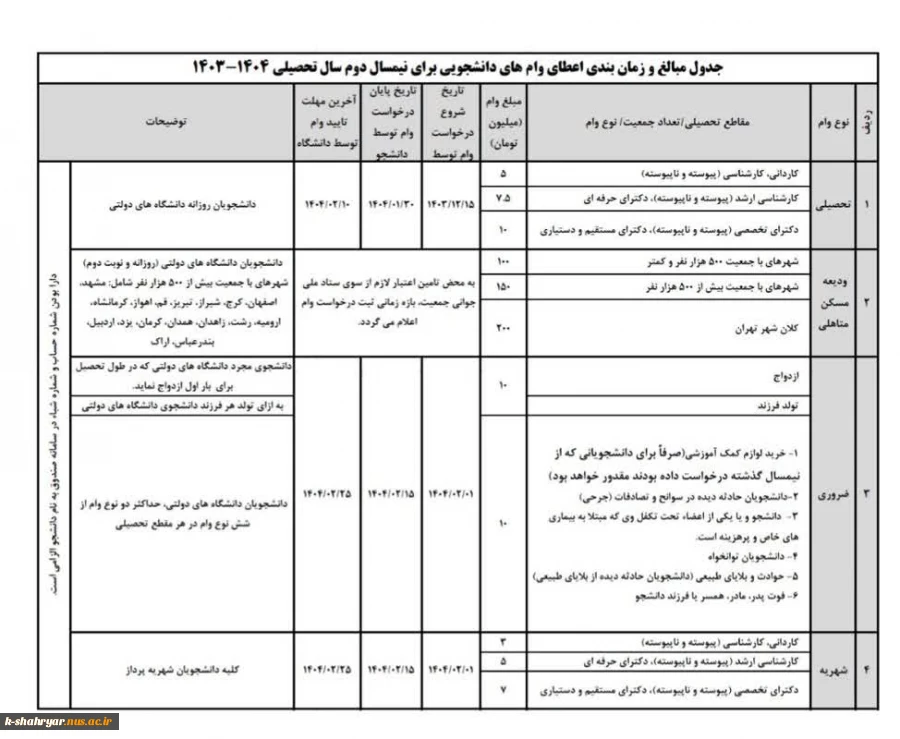 قابل توجه داتشجویان متقاضیان وام دانشجوئی 3